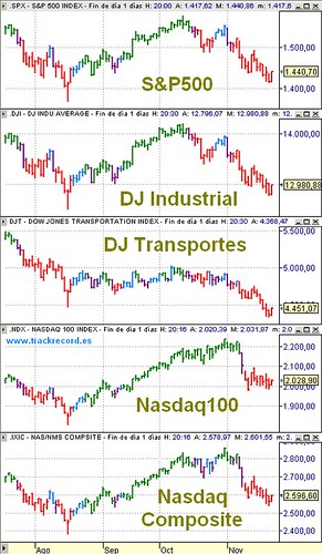 Invest in the S&P 500