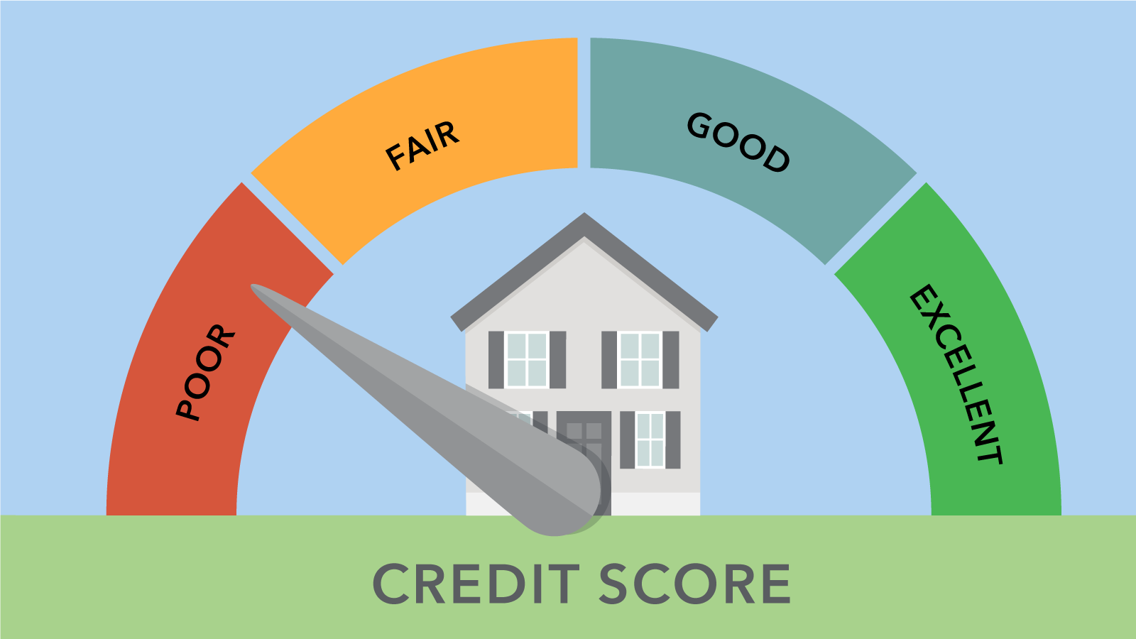 Repair Bad Credit