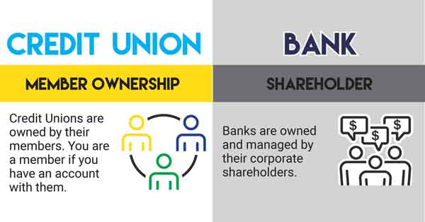 Credit Unions vs Banks