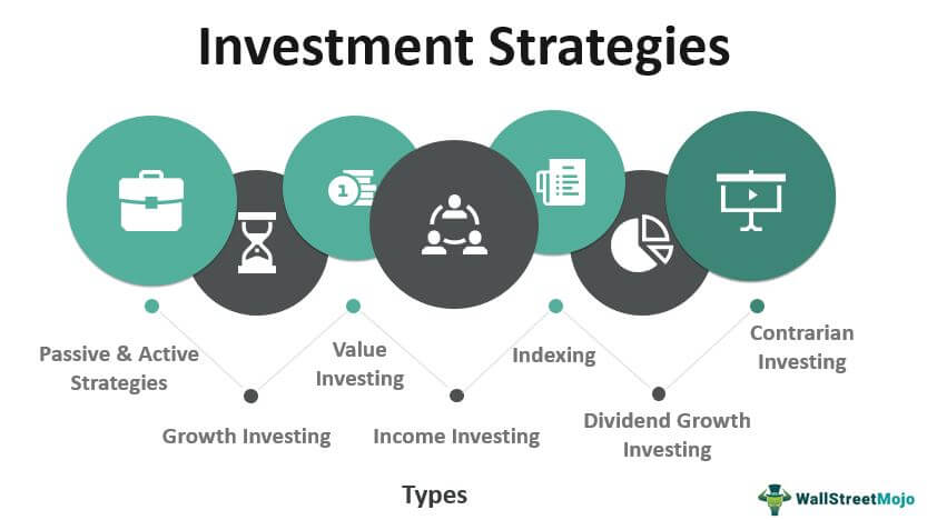 Investment mistakes