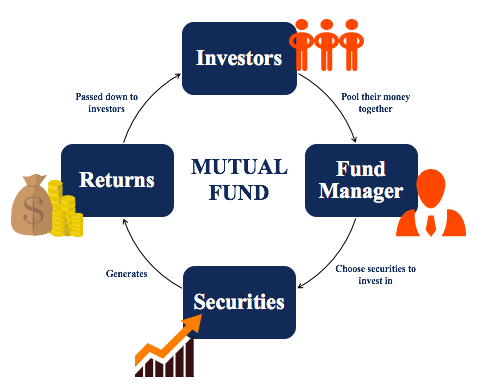 ETF (Exchange Traded Fund)