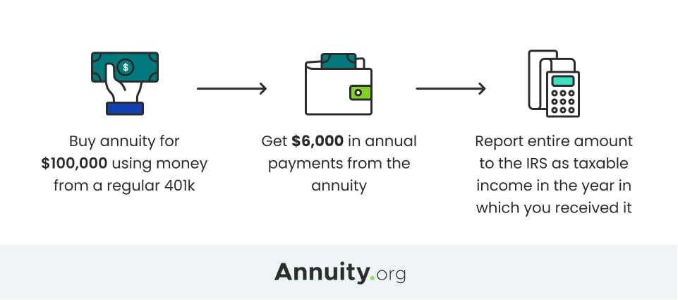 Tax-free Annuity Exchanges