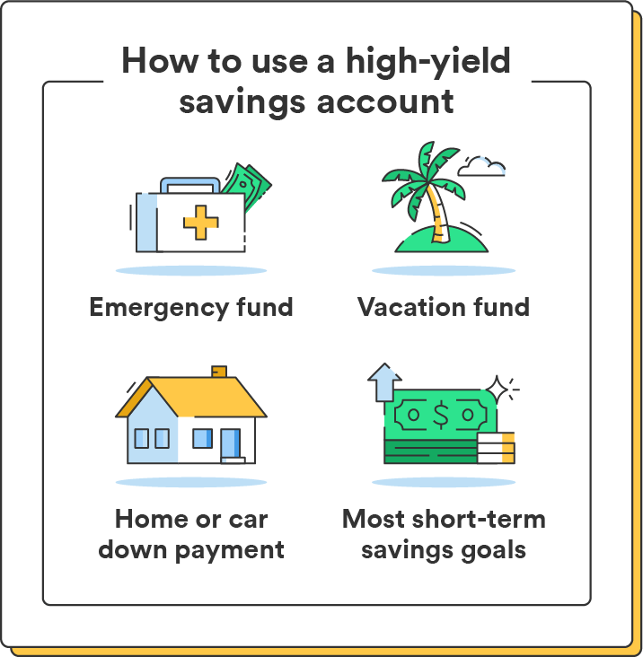 High Yield Savings Accounts